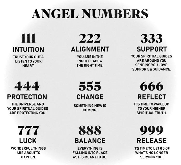 🪽 Angel Numbers 🪽Anklets (SALE)